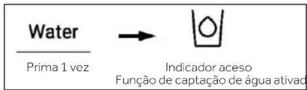 Water Prima 1 vez → Indicador aceso Função de captação de água ativad