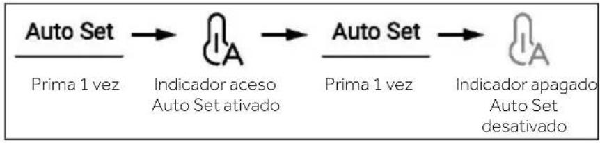 HAIER HSR5918DIMP - Modo Auto Set - 1