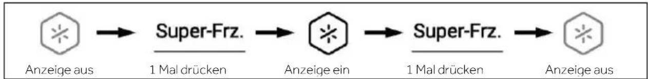 HAIER HSR5918DIMP - Super-Freeze-Funktion (Super-Frz) - 1