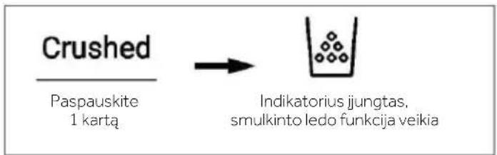 HAIER HSR5918DIMP - Smulkinto ledo funkcija - 1