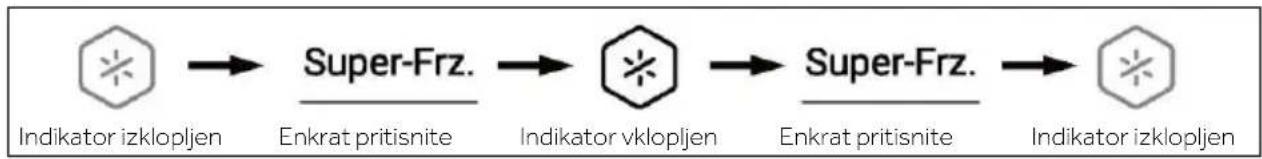 HAIER HSR5918DIMP - Funkcija Super-Freeze (Super-Frz) - 1