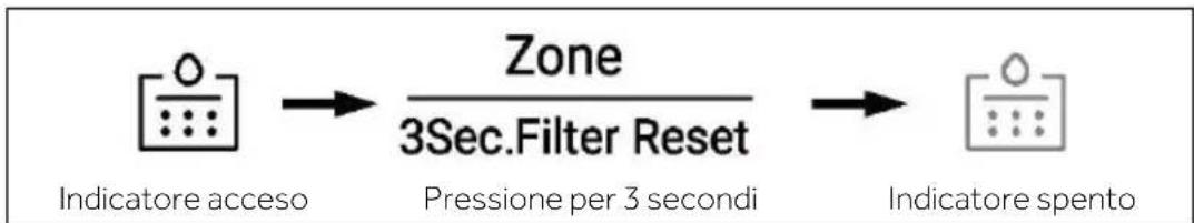 HAIER HSR5918DIMP - Funzione filtro - 1
