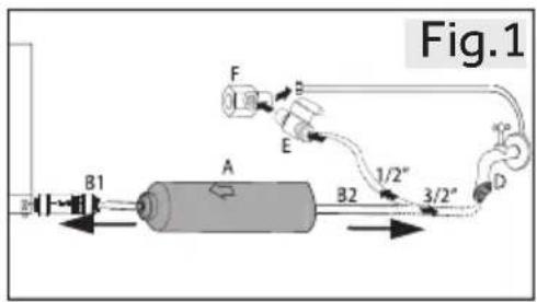 Fig.1 B1 A B2 3/2" 1/2"
