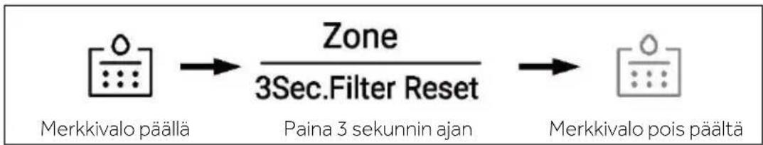 HAIER HSR5918DIMP - Suodatintoiminto - 1
