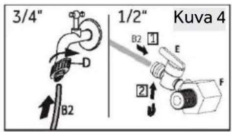 3/4" 1/2" Kuva 4 B2 D B2 1 E 2 F