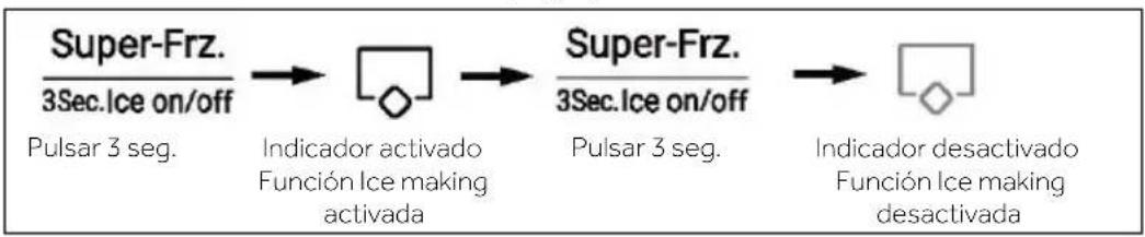 HAIER HSR5918DIMP - Modo Ice maker - 1