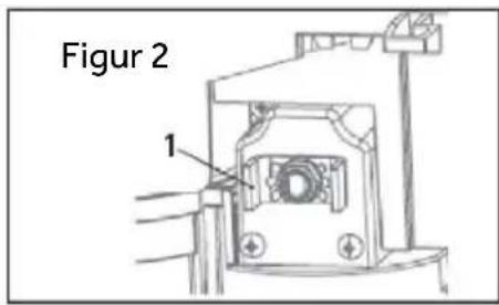 Figur 2 1