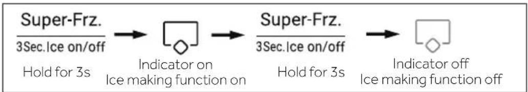 HAIER HSR5918DIMP - Ice maker mode - 1