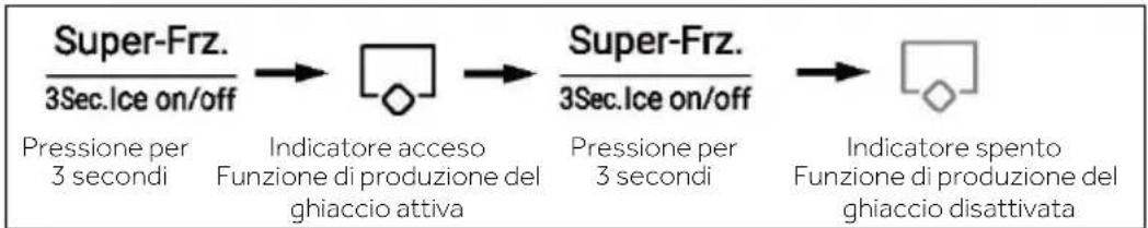 HAIER HSR5918DIMP - Modalità macchina per il ghiaccio - 1
