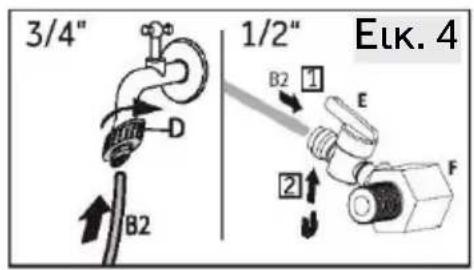 3/4" 1/2" Euk. 4 B2 D B2 1 E 2 F
