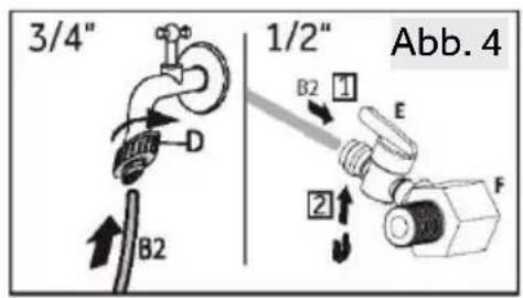 3/4" 1/2" Abb. 4 B2 D B2 1 E 2 F
