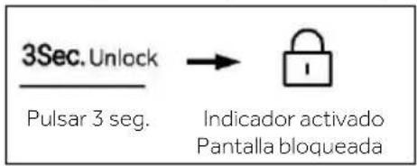 3Sec. Unlock Pulsar 3 seg. → Indicador activado Pantalla bloqueada