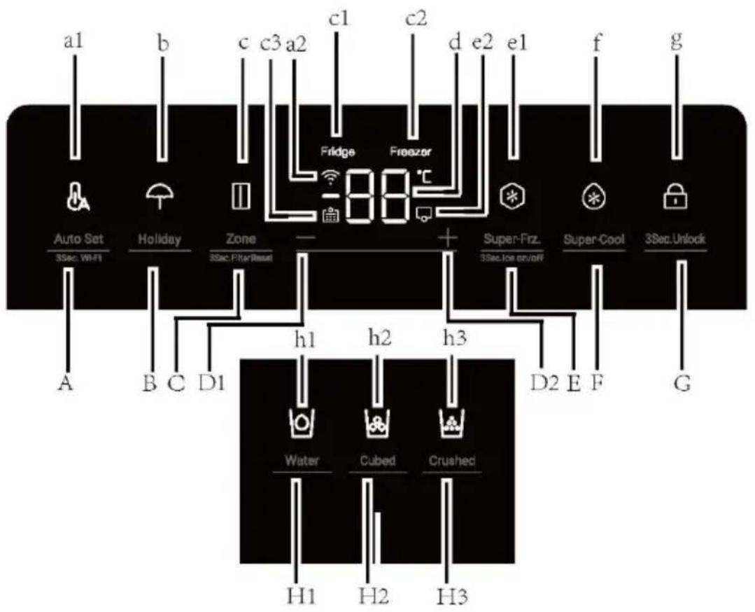 HAIER HSR5918DIMP - Kontrollpanel - 1