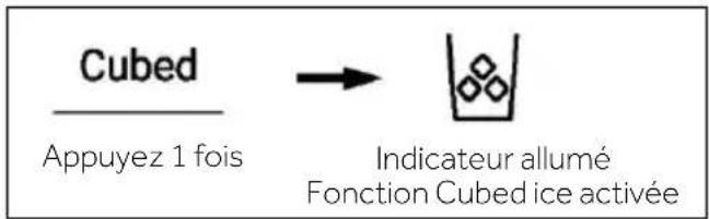 Cubed Appuyez 1 fois → Indicateur allumé Fonction Cubed ice activée