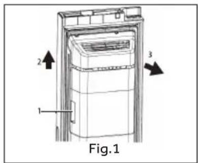 2 1 3 Fig.1