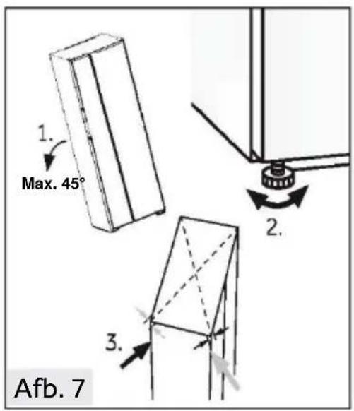 1. Max. 45° 2. 3. Afb. 7