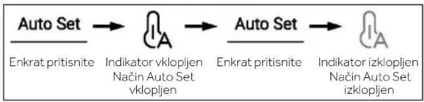 HAIER HSR5918DIMP - Način Auto Set - 1