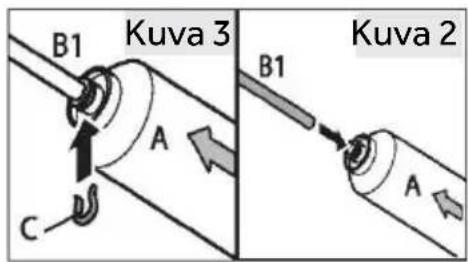 B1 Kuva 3 A C B1 Kuva 2 A