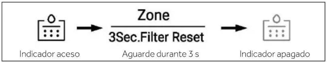 HAIER HSR5918DIMP - Função de filtragem - 1