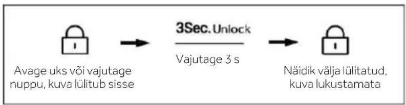 HAIER HSR5918DIMP - Juhtpaneeli lukustamine/lahtilukustamine - 1