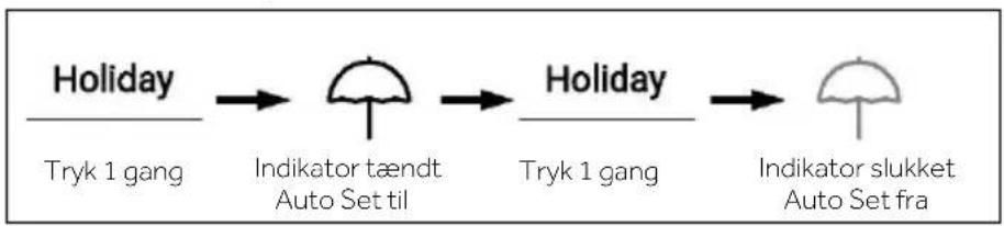 HAIER HSR5918DIMP - Holiday-tilstand - 1