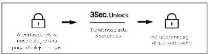 HAIER HSR5918DIMP - Paneja blokēšana/atblokēšana - 3