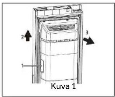 2 3 1 Kuva 1