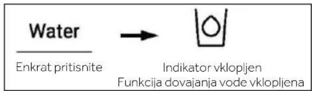 Water → Indikator vklopljen Enkrat pritisnite Funkcija dovajanja vode vklopljena
