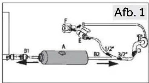 Afb. 1 B1 A B2 1/2" 3/2"