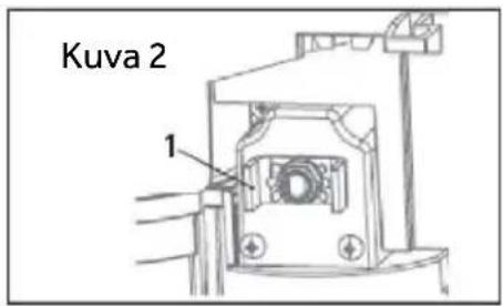 Kuva 2 1