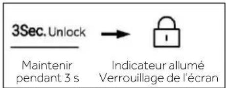 3Sec. Unlock Maintenir pendant 3 s → Indicateur allumé Verrouillage de l'écran