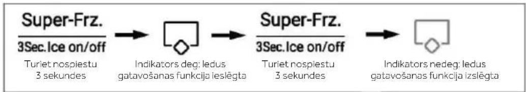 HAIER HSR5918DIMP - Ledus automāta režīms - 1