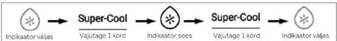 HAIER HSR5918DIMP - Funktsioon Super-Cool - 1