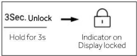 HAIER HSR5918DIMP - Lock/unlock panel - 2