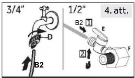 3/4" B2 1/2" B2 ① E 2↑ F 4. att.