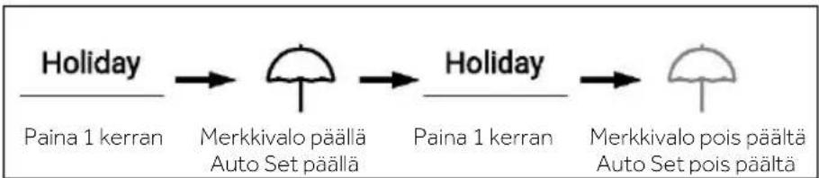HAIER HSR5918DIMP - Holiday-tila - 1
