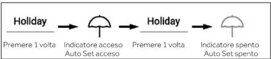 HAIER HSR5918DIMP - Modalità Holiday - 1