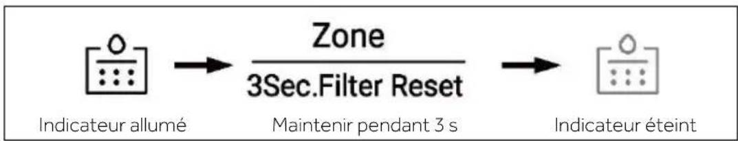 HAIER HSR5918DIMP - Fonction du filtre - 1
