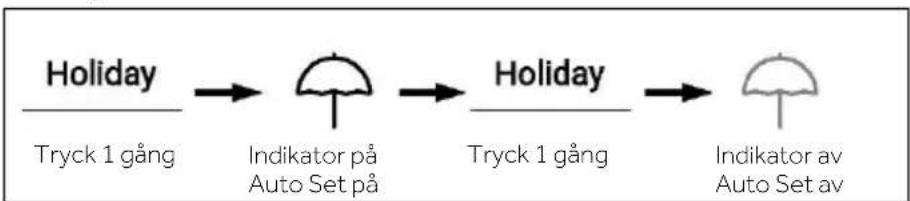HAIER HSR5918DIMP - Holiday-läge - 1