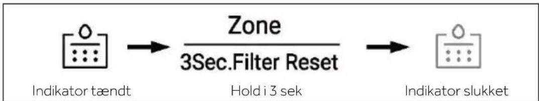 HAIER HSR5918DIMP - Filterfunktion - 1