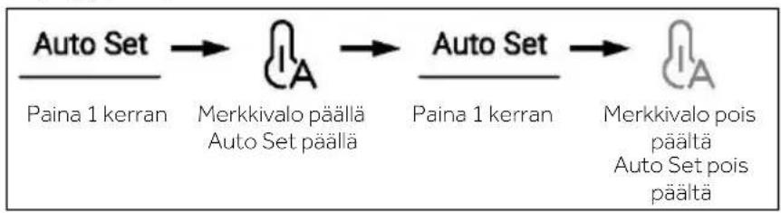 HAIER HSR5918DIMP - Auto Set -tila - 1