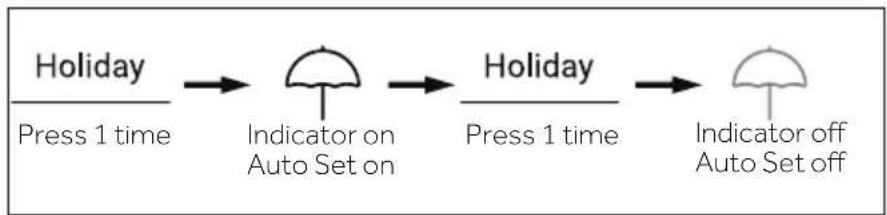 HAIER HSR5918DIMP - Holiday mode - 1