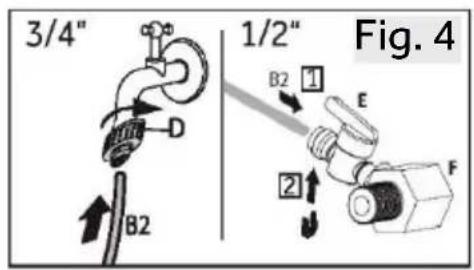 3/4" 1/2" Fig. 4 B2 D B2 1 E 2 F