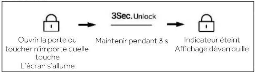 HAIER HSR5918DIMP - Verrouillage/Déverrouillage du panneau - 3