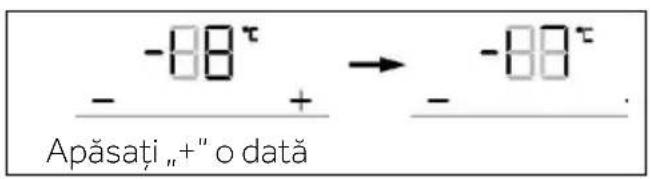 - -88° - + → - -88° Apăsați „+” o dată