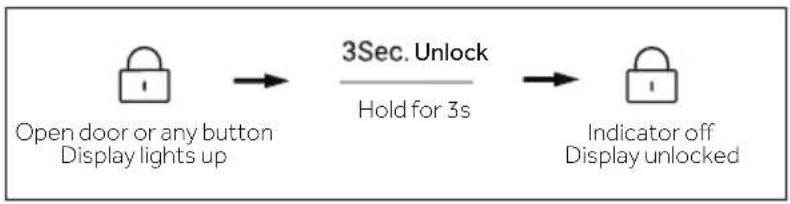 HAIER HSR5918DIMP - Lock/unlock panel - 3
