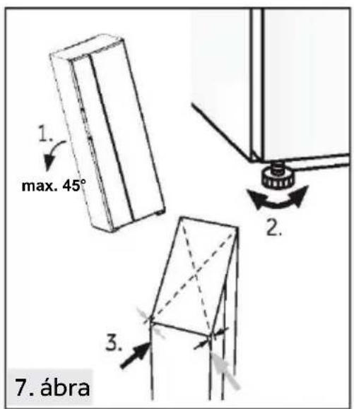 1. max. 45° 2. 3. 7. ábra