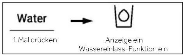 Water → Anzeige ein 1 Mal drücken Wassereinlass-Funktion ein