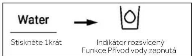 Water Stiskněte 1krát → Indikátor rozsvícený Funkce Přívod vody zapnutá