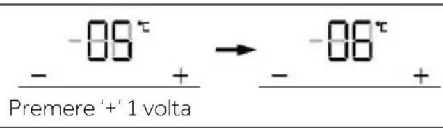 -09° Premere '+' 1 volta → -08° - +